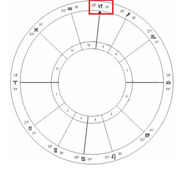 meaning of mc in astrology