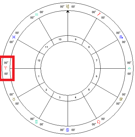 rising sign symbol astrology