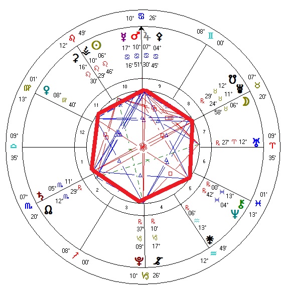 trine astrology chart