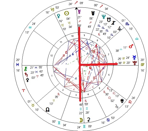 T Square In Natal Chart